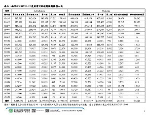 南投疫苗涵蓋率達21.77% 盼不要以數字抹煞醫護努力