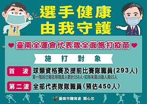 讓選手全心備賽 黃偉哲：將為全運會選手施打疫苗