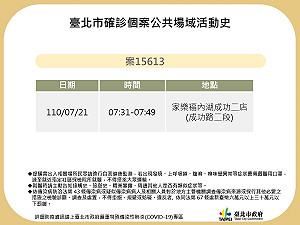 北市2確診足跡曝 曾到過內湖家樂福、上引水產