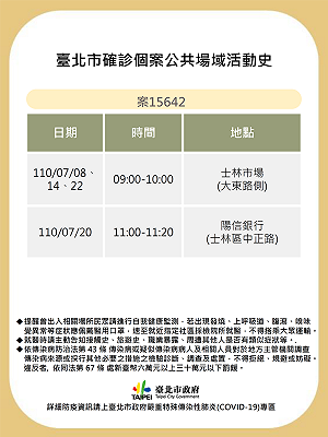 北市確診足跡公布 涵蓋家樂福、北美館、士林市場