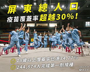「真」超前部署 屏東縣疫苗涵蓋率超越30%