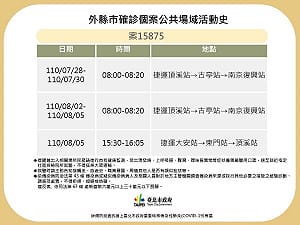都是捷運站！北市公布確診者足跡 7/28-8/5至少5站「上榜」
