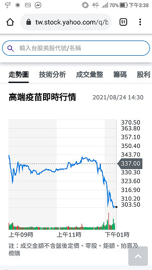 專欄作家打高端隔日猝逝「死因調查中」 高端股價跳水一度跌停