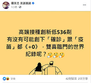 高端疫苗施打人數低靡 羅友志諷：有沒有可能跟確診數一起 ＋０