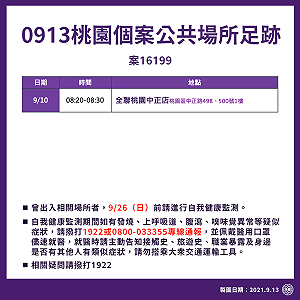桃園證券妻足跡曝 去過全聯桃園中正店