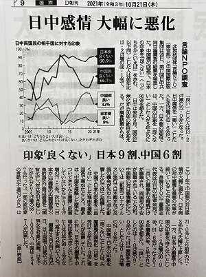 超過90%日本民眾對中國印象不佳！謝長廷曝：欺壓台灣也是原因之一