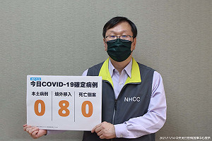 快訊》本土、死亡＋0！新增8例確診均為境外移入