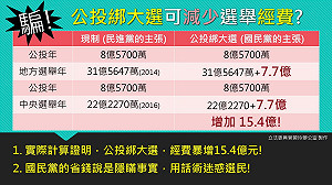 轟國民黨兩個公投理由都是「騙」 管碧玲：提前洩題给江啟臣準備