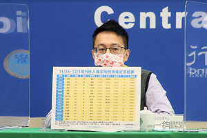 快訊》本週境外基因定序出爐！羅一鈞：新增15例Delta 其中1例為Delta＋