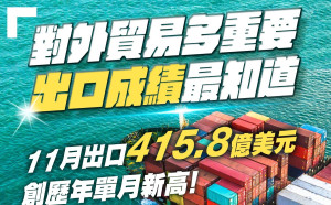 11月出口創歷年單月新高！經濟部：國貿關乎台灣未來 公投須正確選擇