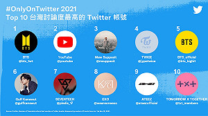 桐生可可獲最多轉推！Twitter揭曉台灣熱門話題回顧