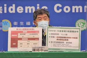 快訊》第三劑疫苗全面開放！陳時中：間隔滿5個月即可施打半劑量莫德納