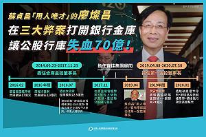 廖燦昌涉嫌暗助潤寅詐貸案 黃國昌：行政院沒任何交代 也沒人負責