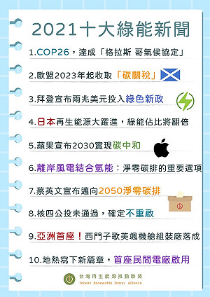 2021國內外重大綠能新聞 COP26 格拉斯哥氣候協定居首位