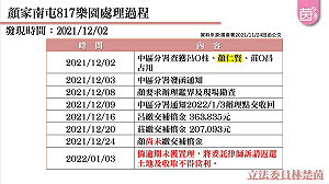 顏家８１７政商樂園涉嫌占用國有地 林楚茵 : 就是厚顏無恥 台中土皇帝!