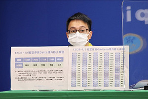 武漢肺炎》本週境外基因定序出爐！羅一鈞：新增79例Omicron 5例Delta