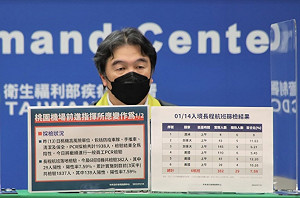 桃機高風險單位近2千人採檢皆陰性！王必勝：一般員工約6千人今採檢