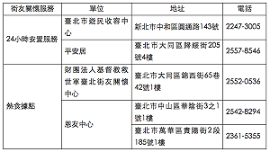 因應超級寒流 北市社會局開設臨時避寒所
