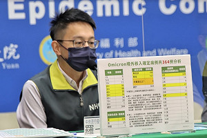 本週境外新增87例Omicron 2例Delta！羅一鈞：Omicron出現2例中重度症狀個案