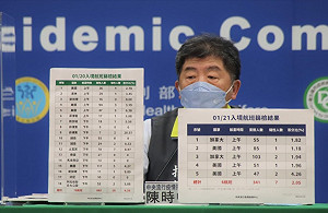 中國網軍放假消息攻擊護航高端！陳時中：多少證據說多少話