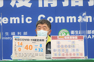 快訊》新增54例！本土14 境外40 陳時中：5例本土居隔中陰轉陽