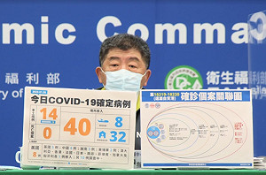 高雄亞旭員工＋2！本土大型群聚收斂中 陳時中：整體疫情需觀察至2/10