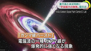 宇宙之謎！與重力波同時觀測到「伽瑪射線暴」