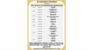 北市今＋3！北投確診婦再傳2人 春節宮廟趴趴走拉警報