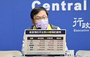 第24期疫苗預約到明日中午！莊人祥：莫德納還有86萬劑