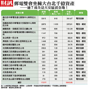 踢爆！郵政與電信協會強占千億國產內幕