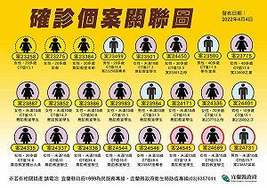 宜蘭舞蹈班新增5確診都是小學生！林姿妙：影響低勿驚慌