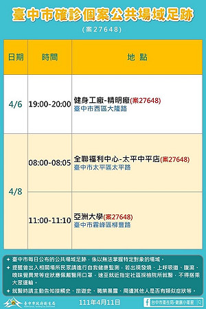 台中男大生為居檢女送餐 隔紗窗聊天雙雙染疫遭重罰20萬