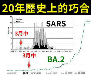 此季節最適合這種病毒? 本土確診破萬例 潘建志：有個可怕的巧合