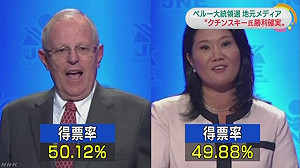 秘魯總統大選 當地媒體：庫欽斯基確定當選