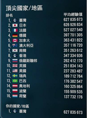 遊戲全球第一沒國旗 實況主寫信給總統