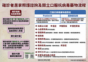 陳文茜轟政府罔顧人權 醫師林氏璧打臉稱：根本不懂新冠用藥