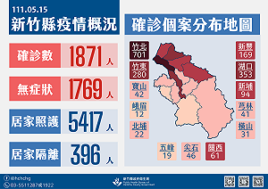 新竹縣今＋1871 社區篩檢站提供一條龍服務
