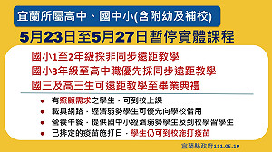 宜蘭今＋2144！學生染疫破15％ 全縣下週遠距教學