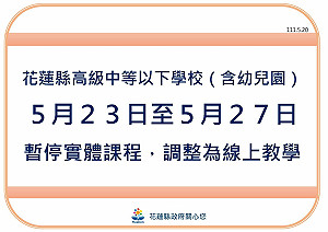 基隆、花蓮、彰化、嘉義四縣市宣布跟進：高中以下5/23起 暫停實體課1週