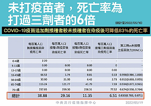 張文隆觀點》施打疫苗降低死亡率？或只是「倖存者偏差」？