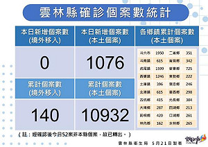雲林＋1076！ 兒童莫德納7000人已施打 下載健康益友APP遠距看診免奔波