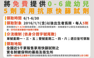 一圖看懂！0-6歲免費家用抗原快篩試劑這樣領