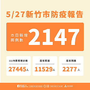 竹市＋2147！ 中正市場今、明提供5至6歲幼兒BNT 隨到隨打服務