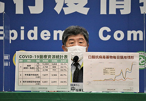 新冠口服藥儲備充足！陳時中：「莫納皮拉韋」新簽約20多萬人份