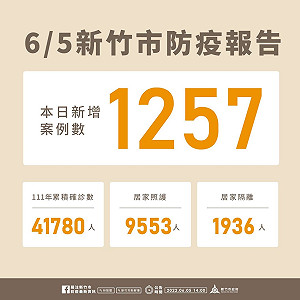 竹市＋1257 ！7日起發幼兒園學童唾液快篩試劑 兒童疫苗接種開放預約