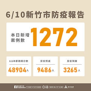 新竹市＋1272 下週恢復實體上課 體育館持續提供疫苗接種