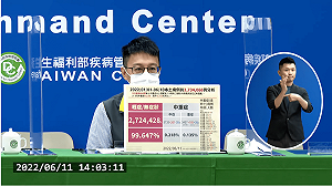 快訊》新增211例死亡！中重症446「暴增5例MIS-C」 羅一鈞：輕重症比99.6%