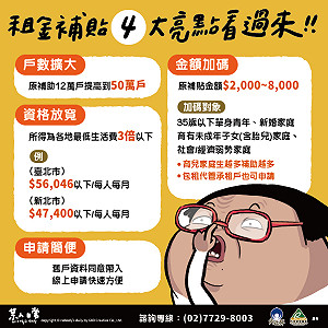 中央擴大租金補貼！ 竹市將增至2千戶受惠 「7/1開放線上申請」