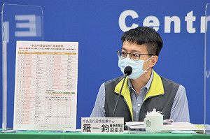 新增415例中重症 1歲男嬰「哮吼重症」！羅一鈞：已移除呼吸器