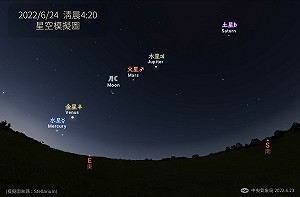 時段限定「五星伴月」美景！氣象局：6月底前都看得到